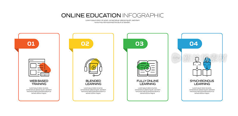 E-Learning, Online Education, Home Schooling相关的过程信息图模板。过程时间图。使用线性图标的工作流布局